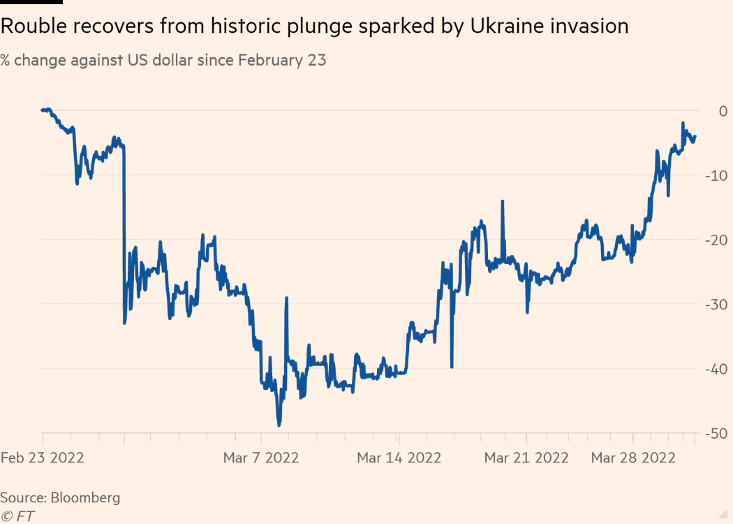 /brief/img/Screenshot 2022-04-04 at 09-22-36 US insists sanctions are working despite roubles rebound.png